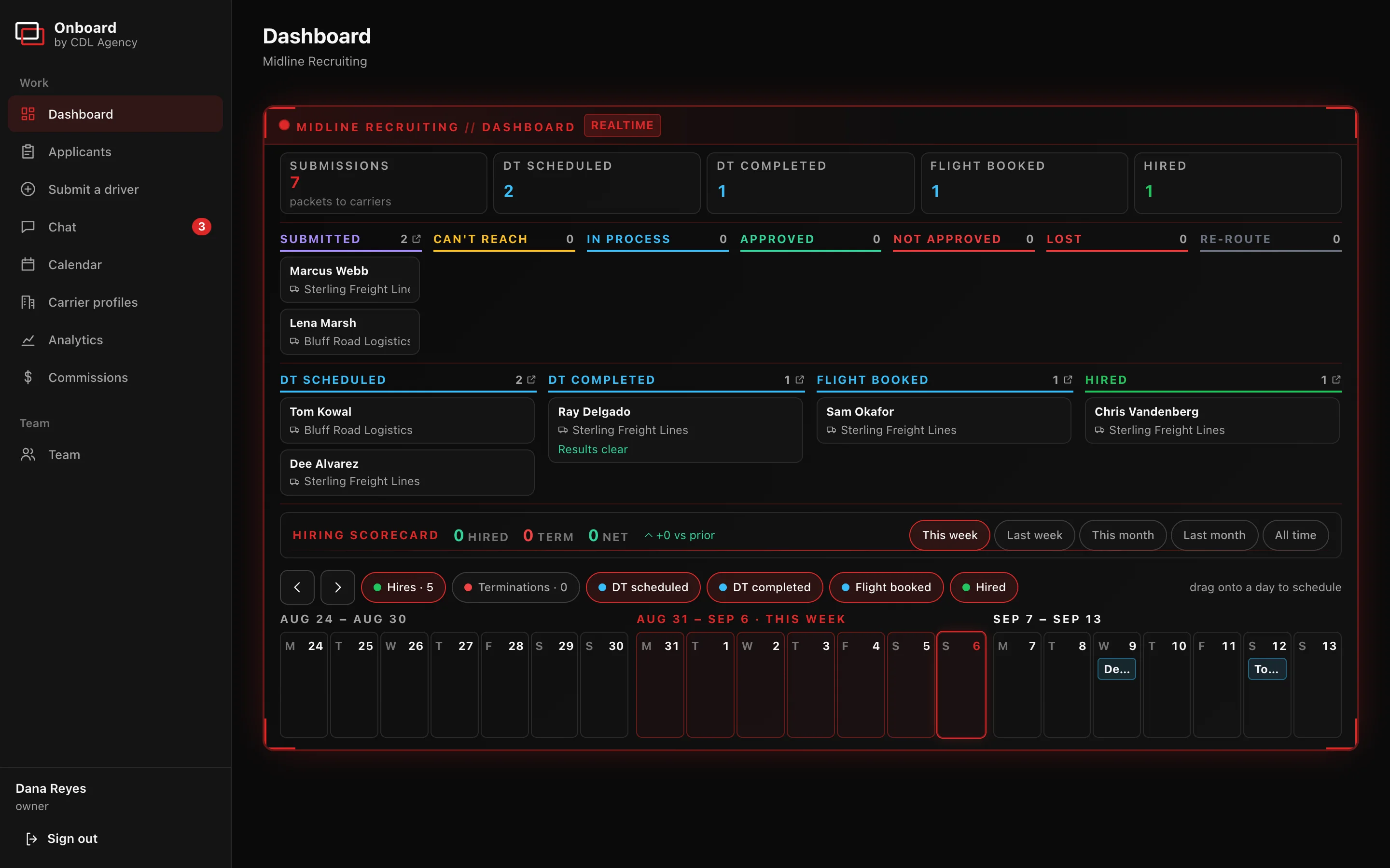 Onboard recruiter dashboard